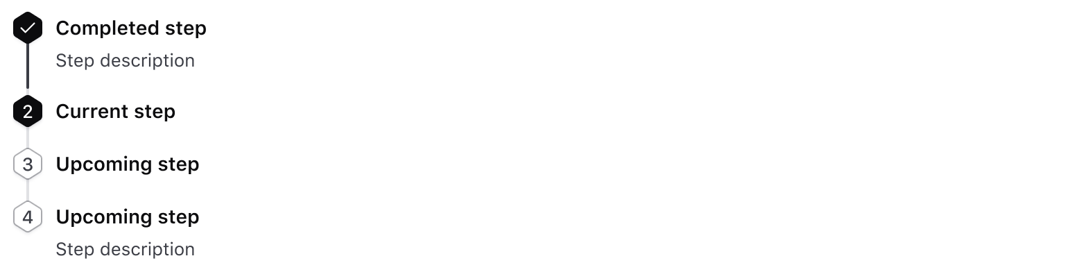 A stepper where steps one and four have description but steps two and three only have titles.